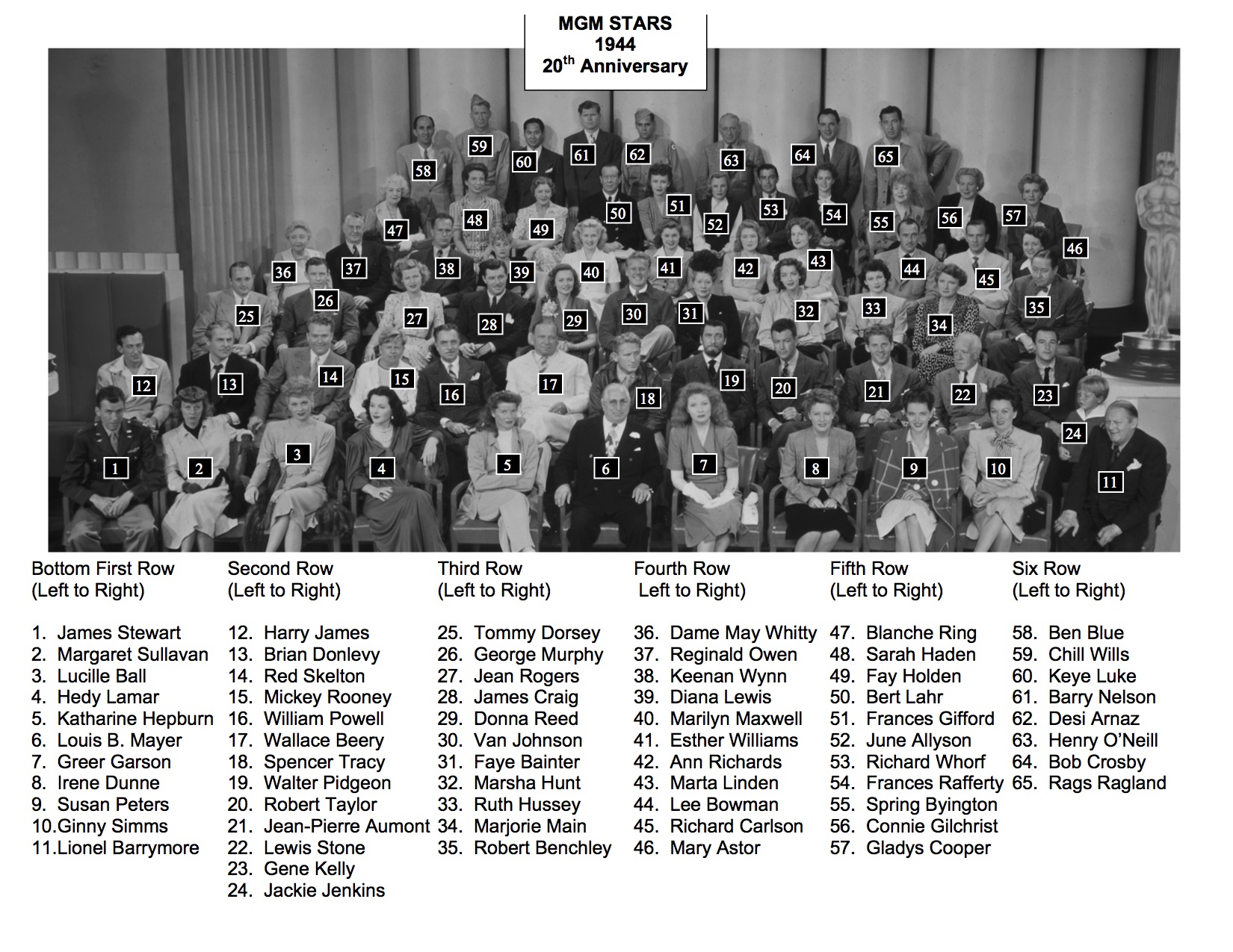 20th Anniversary MGM Stars Key 1944.jpg